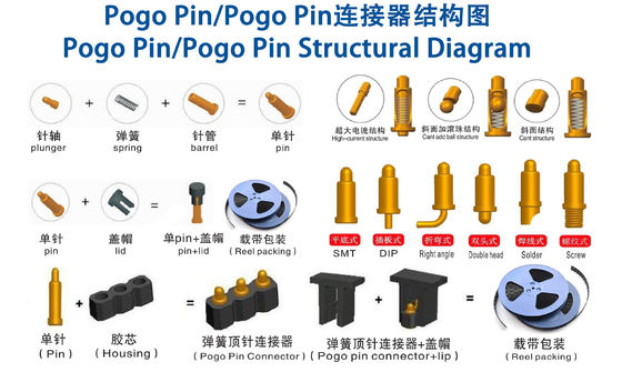 Disesuaikan 2.0mm Pitch Brass Pogo Pin 2 Row 14Pin Spring Loaded Connectors Pria Jenis Kelamin