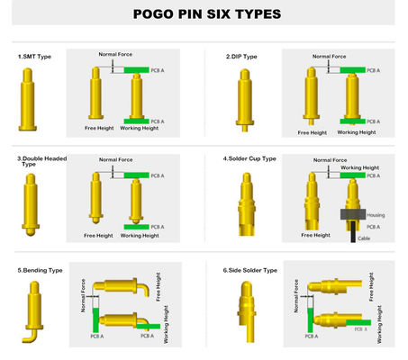 PCB Kompatibel Custom 1Pin Melalui Lubang Spring Loaded POGO Pin Connector