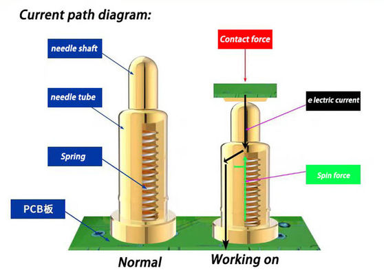 SMT Tipe Pogo Pin 2mm Emas Palted SUS304 Spring Pogo Pin